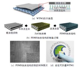 電子智能紡織品的商業(yè)化應(yīng)用與研發(fā)前沿