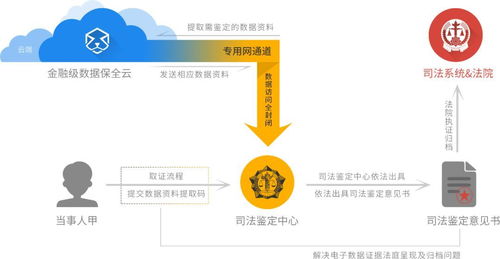 數(shù)秦科技通過賽迪研究院權(quán)威測評，領跑許可鏈、聯(lián)盟鏈與私鏈技術研究