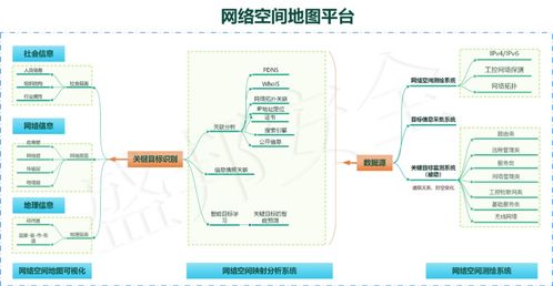 權(quán)威認證的網(wǎng)絡空間測繪技術 核心特征與開發(fā)路徑探析