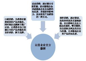 漳州歌谷網(wǎng)絡技術圖冊中的網(wǎng)絡技術研究綜述